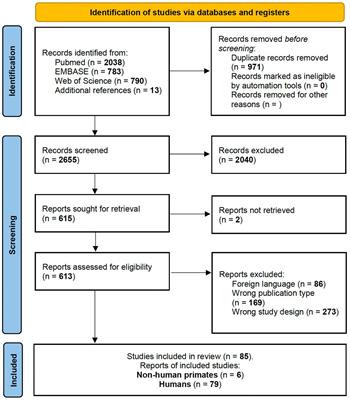 Object-oriented hand dexterity and grasping abilities, from the animal quarters to the neurosurgical OR: a systematic review of the underlying neural correlates in non-human, human primate and recent findings in awake brain surgery